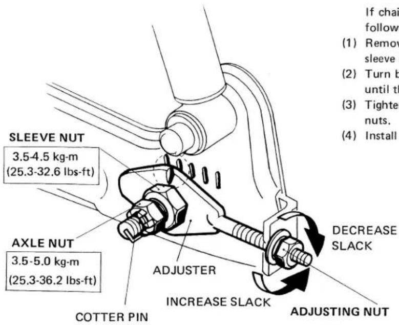 SLEEVE NUT 3.5-4.5 kg-m (25.3-32.6 lbs-ft) AXLE NUT 3.5-5.0 kg-m (25.3-36.2 lbs-ft) COTTER PIN ADJUSTER INCREASE SLACK DECREASE SLACK ADJUSTING NUT If chain follows: (1) Remove sleeve (2) Turn b until th (3) Tighten nuts. (4) Install