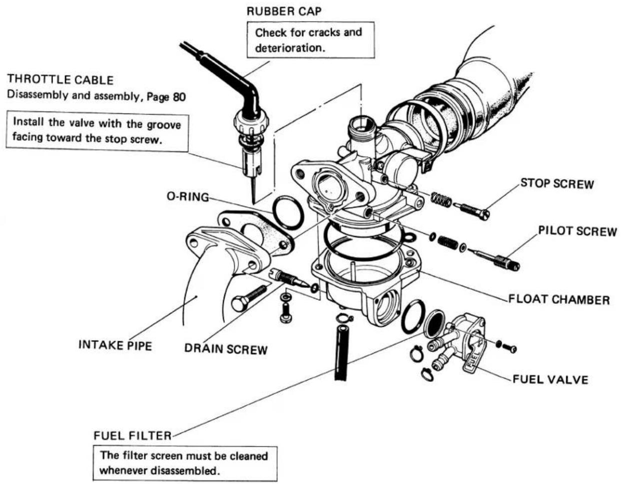RUBBER CAP Check for cracks and deterioration. THROTTLE CABLE Disassembly and assembly, Page 80 Install the valve with the groove facing toward the stop screw. O-RING STOP SCREW PILOT SCREW FLOAT CHAMBER FUEL VALVE INTAKE PIPE DRAIN SCREW FUEL FILTER The filter screen must be cleaned whenever disassembled.