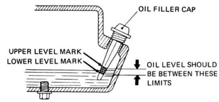 OIL FILLER CAP UPPER LEVEL MARK LOWER LEVEL MARK OIL LEVEL SHOULD BE BETWEEN THESE LIMITS
