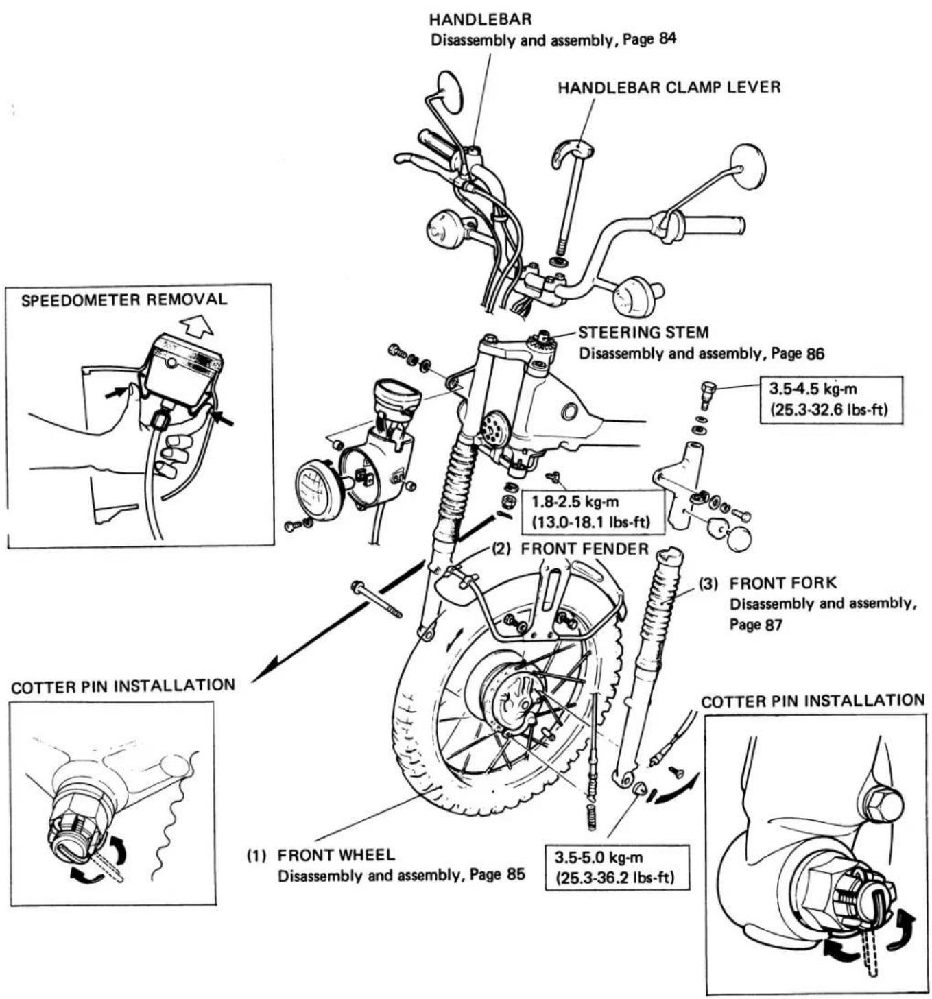 HANDLEBAR Disassembly and assembly, Page 84 HANDLEBAR CLAMP LEVER STEERING STEM Disassembly and assembly, Page 86 3.5-4.5 kg-m (25.3-32.6 lbs-ft) 1.8-2.5 kg-m (13.0-18.1 lbs-ft) (2) FRONT FENDER (3) FRONT FORK Disassembly and assembly, Page 87 COTTER PIN INSTALLATION COTTER PIN INSTALLATION (1) FRONT WHEEL Disassembly and assembly, Page 85 3.5-5.0 kg-m (25.3-36.2 lbs-ft)