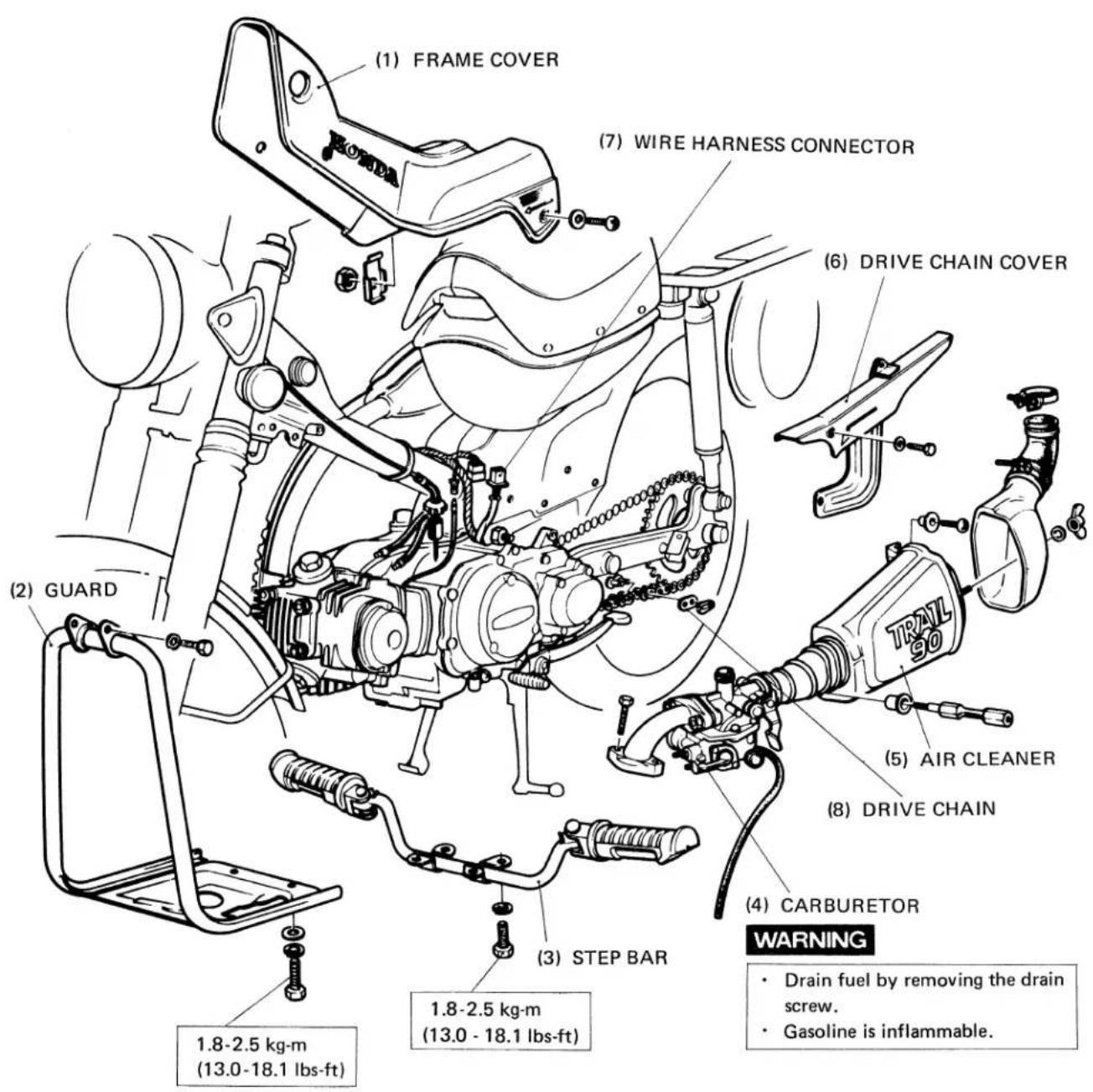 (1) FRAME COVER (7) WIRE HARNESS CONNECTOR (6) DRIVE CHAIN COVER (2) GUARD (3) STEP BAR (4) CARBURETOR (5) AIR CLEANER (8) DRIVE CHAIN WARNING • Drain fuel by removing the drain screw. • Gasoline is inflammable.