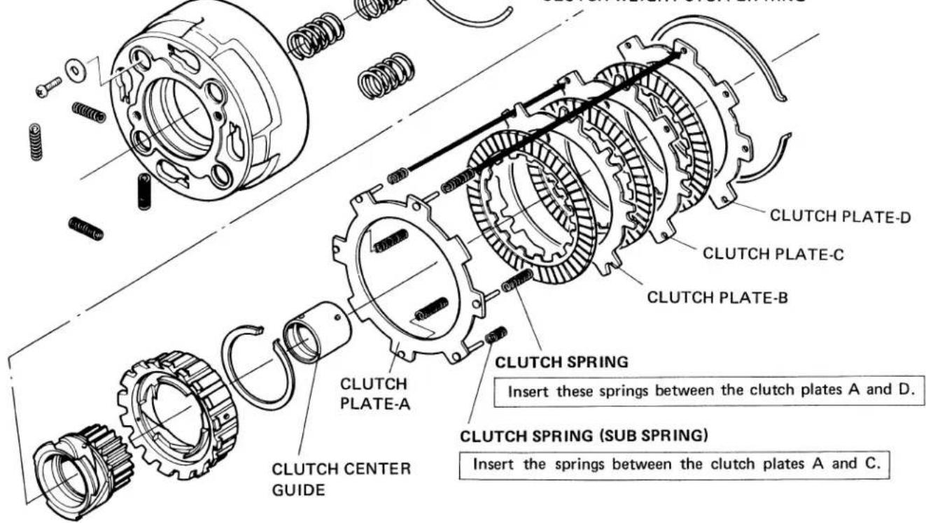CLUTCH PLATE-D CLUTCH PLATE-C CLUTCH PLATE-B CLUTCH SPRING Insert these springs between the clutch plates A and D. CLUTCH SPRING (SUB SPRING) Insert the springs between the clutch plates A and C. CLUTCH CENTER GUIDE