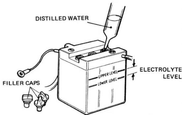 DISTILLED WATER FILLER CAPS UPPER LEVEL LOWER LEVEL ELECTROLYTE LEVEL