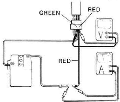 GREEN RED V RED A