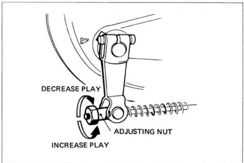 DECREASE PLAY INCREASE PLAY ADJUSTING NUT