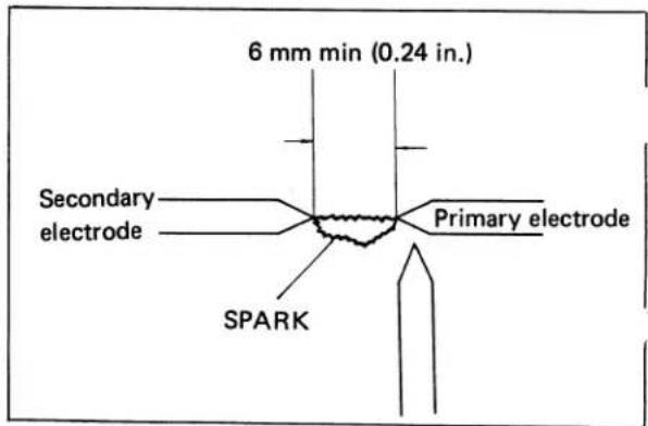 6 mm min (0.24 in.) Secondary electrode Primary electrode SPARK