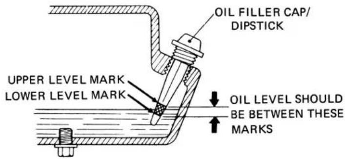 OIL FILLER CAP/ DIPSTICK UPPER LEVEL MARK LOWER LEVEL MARK OIL LEVEL SHOULD BE BETWEEN THESE MARKS