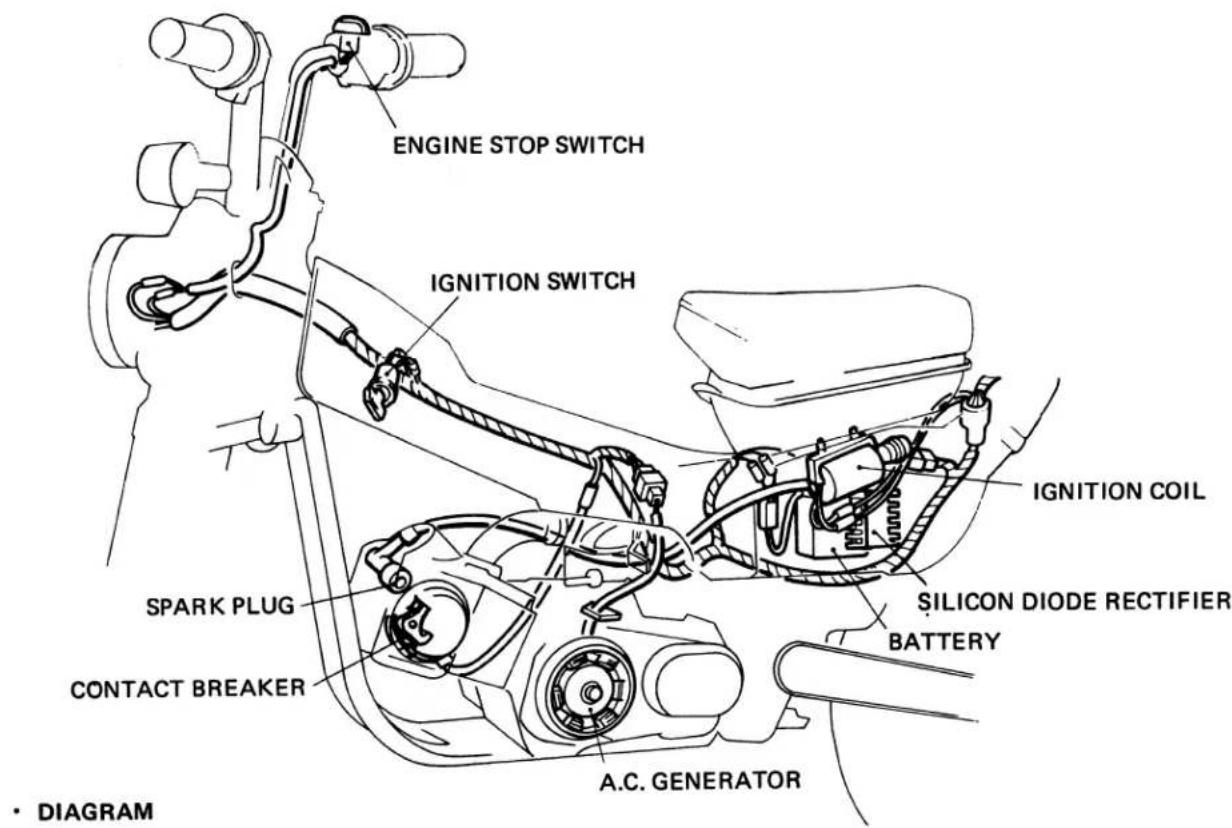 ENGINE STOP SWITCH IGNITION SWITCH SPARK PLUG CONTACT BREAKER A.C. GENERATOR IGNITION COIL SILICON DIODE RECTIFIER BATTERY • DIAGRAM