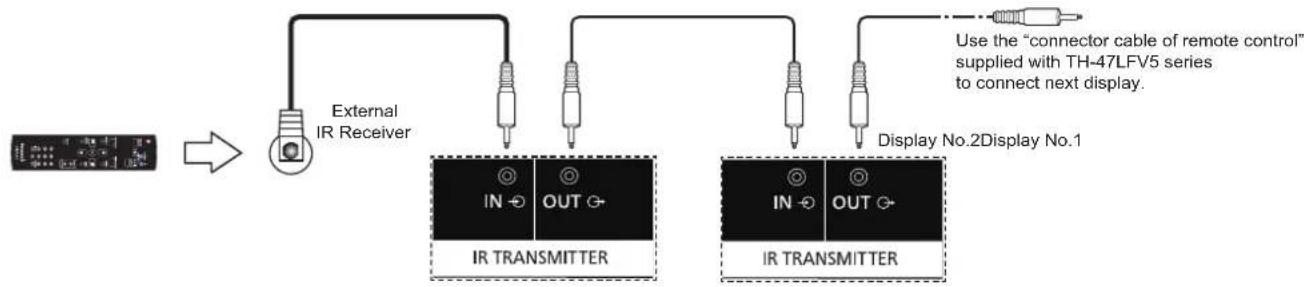 graph TD A["External IR Receiver"] --> B["IR TRANSMITTER"] B --> C["Display No.2"] B --> D["Display No.1"] C --> E["Use the "connector cable of remote control" supplied with TH-47LFV5 series to connect next display."] D --> F["Display No.2"]