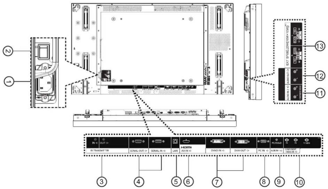 Diagram of an internal network device with labeled ports and components, including I/O ports, drive/disk indicators, and a 13-pin assembly.