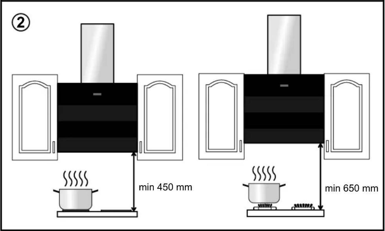(②) min 450 mm min 650 mm