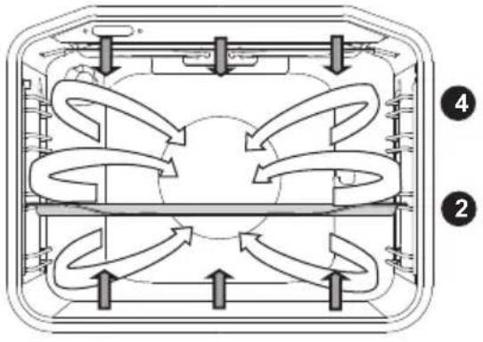 GORENJE EI637E21XK2 - OBER-, UNTERHITZE MIT GEBLÄSE - 2