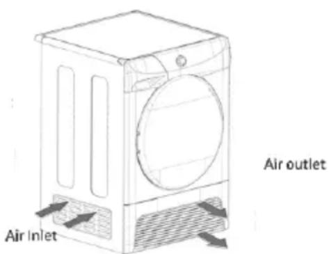 Air inlet Air outlet