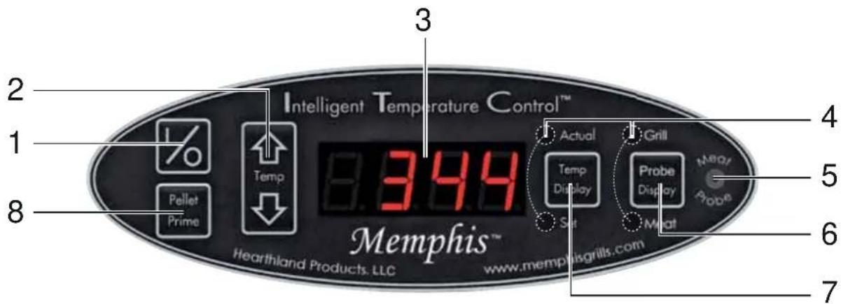 Rösle Memphis PRO - ITC control panel - 1