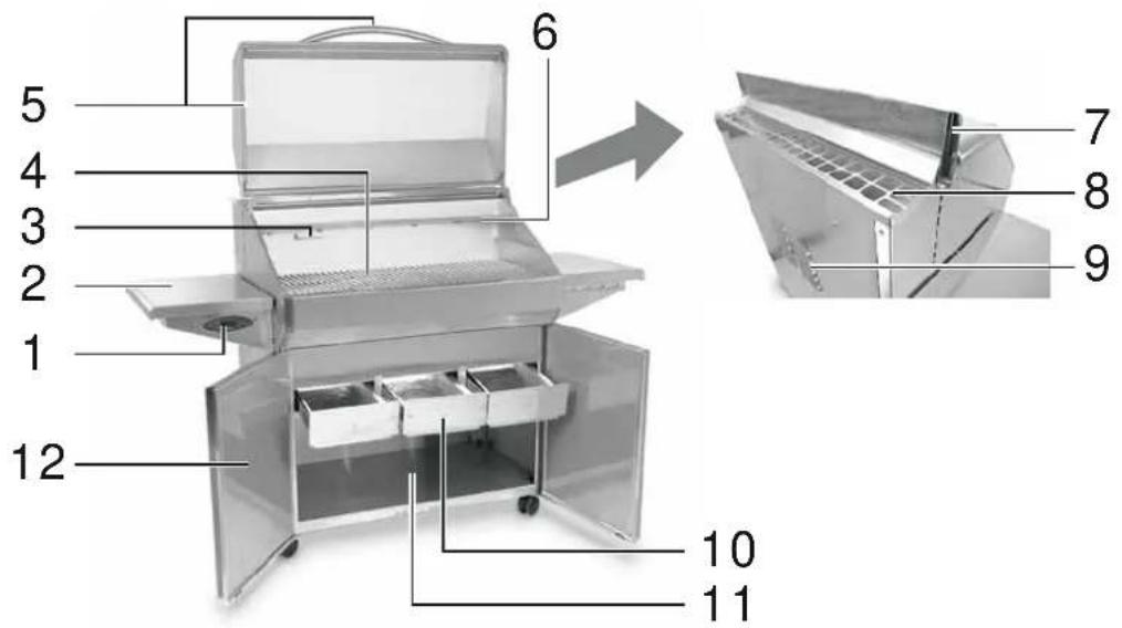 Rösle Memphis Elite - The RÖSLE grill in detail - 1