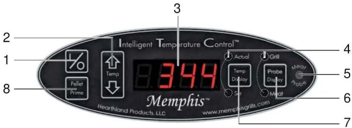 Rösle Memphis Elite - ITC control panel - 1