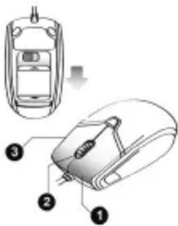 Diagram showing a car interior with labeled parts including a drop and numbered parts 1, 2, and 3.