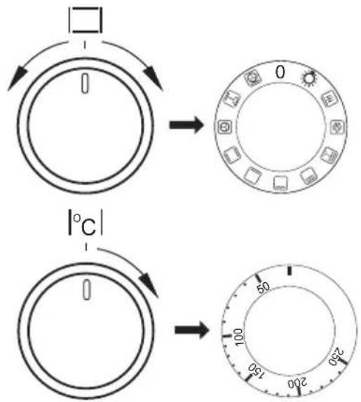 |°C| 50 100 250 200