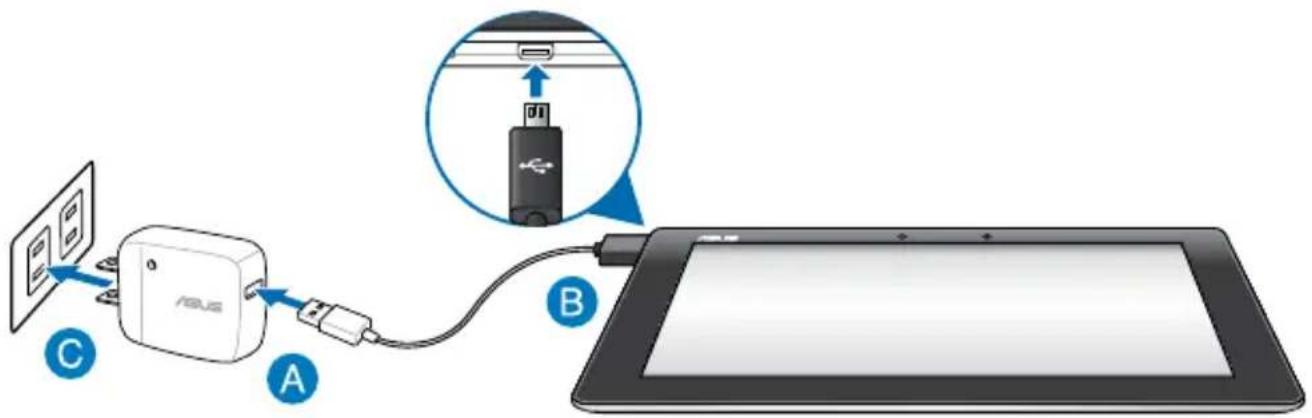 Diagram showing connection between a device labeled A, B, and C to an electronic device with a USB port, including a magnified inset highlighting the port's internal structure.