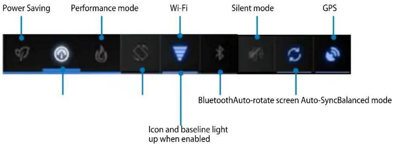 Power Saving Performance mode Wi-Fi Silent mode GPS BluetoothAuto-rotate screen Auto-SyncBalanced mode Icon and baseline light up when enabled