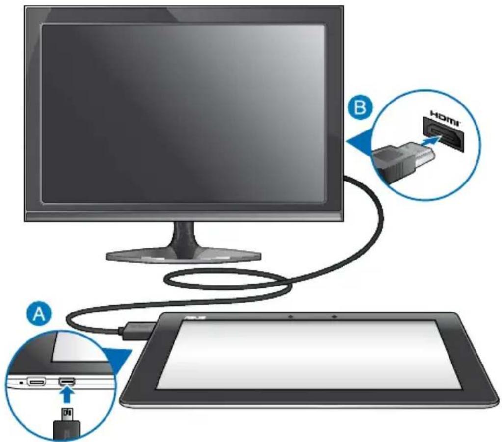 Diagram showing connection between a computer monitor and a tablet, with labeled components A and B pointing to a device labeled 'HDMI'.