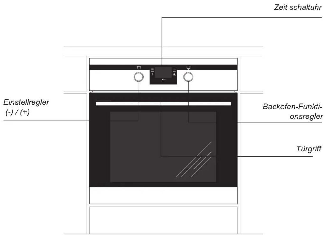 Zeit schaltuhr Einstellregler (-) / (+) Backofen-Funktionsregler Türgriff