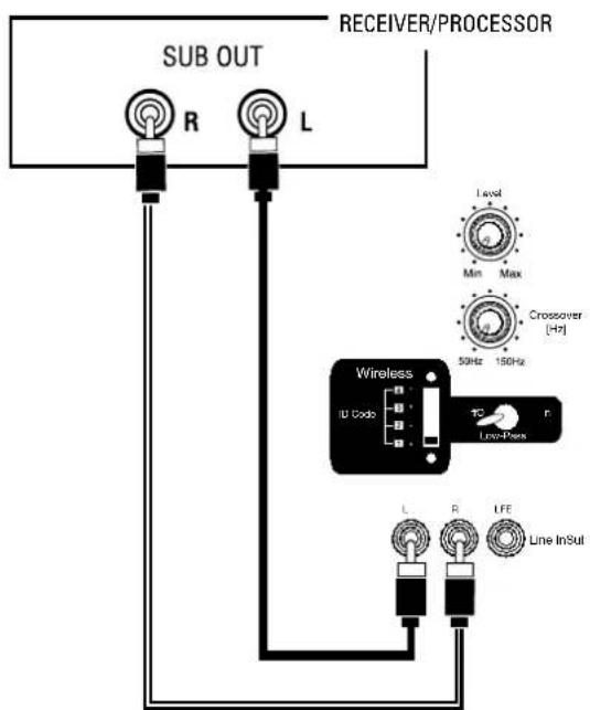 JBL ES250PWCH - SIGNALÜBERTRAGUNG - 2