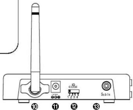 I/O CODE 1 2 3 4 Sub In 10 11 12 13