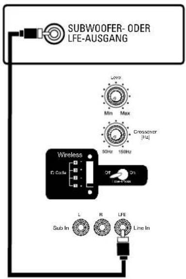 JBL ES250PWCH - SIGNALÜBERTRAGUNG - 1