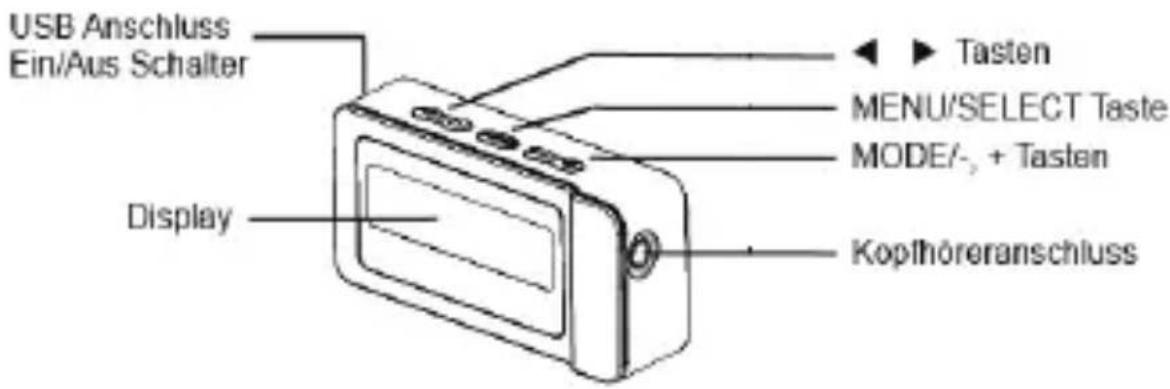 USB Anschluss Ein/Aus Schalter Display ► Tasten MENU/SELECT Taste MODE/-, + Tasten Kopfhöreranschluss