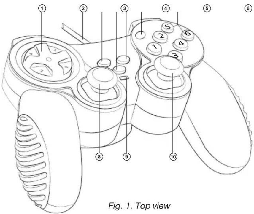 ① ② ③ ④ ⑤ ⑥ ⑦ ⑧ ⑨ ⑩ Fig. 1. Top view