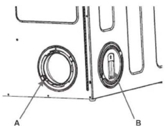 A B