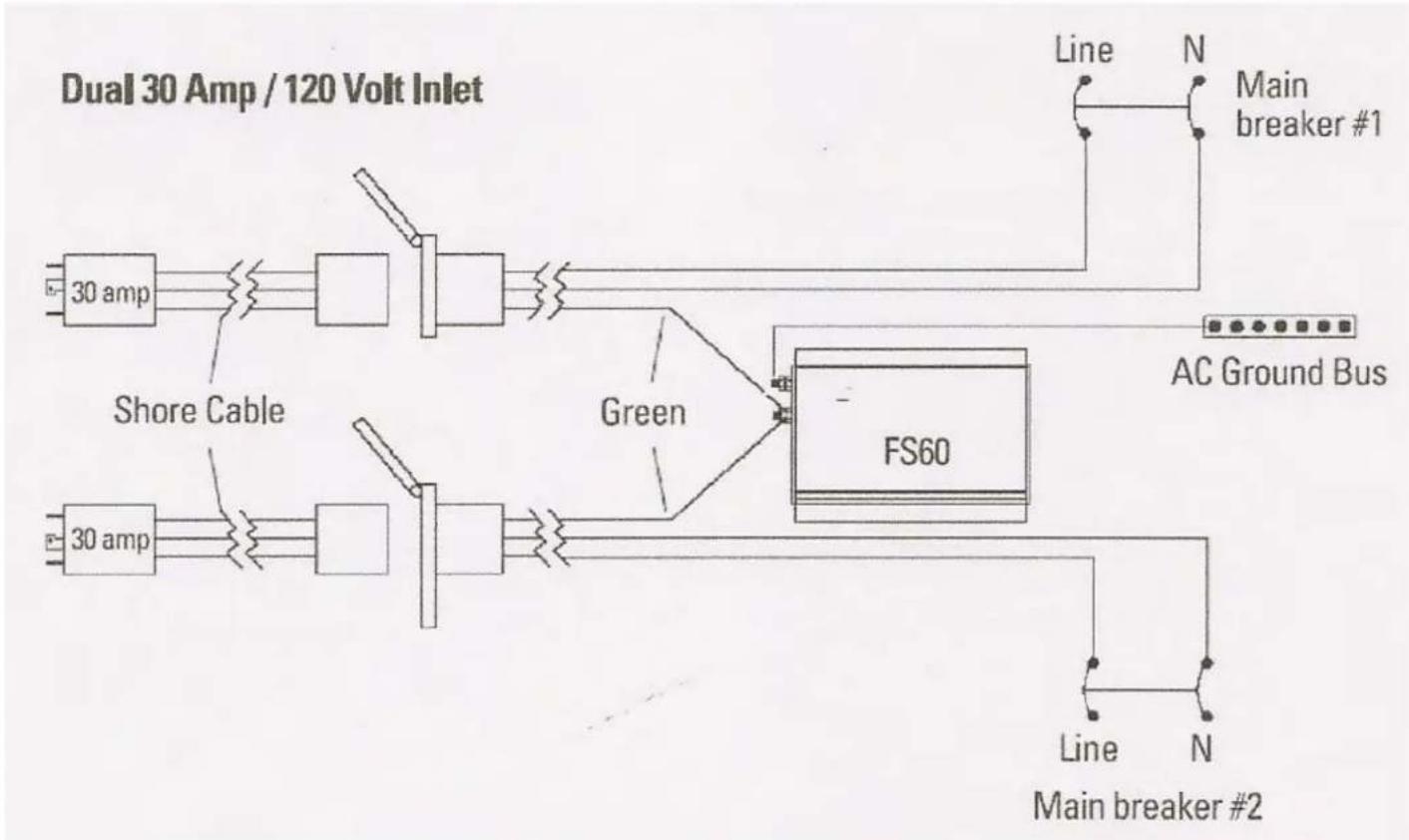 graph LR A["30 amp"] --> B["Shore Cable"] C["30 amp"] --> D["Main breaker #2"] B --> E["FS60"] D --> E E --> F["AC Ground Bus"] G["Line N Main breaker #1"] --> H["Line"] I["Line N Main breaker #2"] --> J["Line"] K["Line N Main breaker #1"] --> L["Line"] M["Line N Main breaker #2"] --> N["Line"]