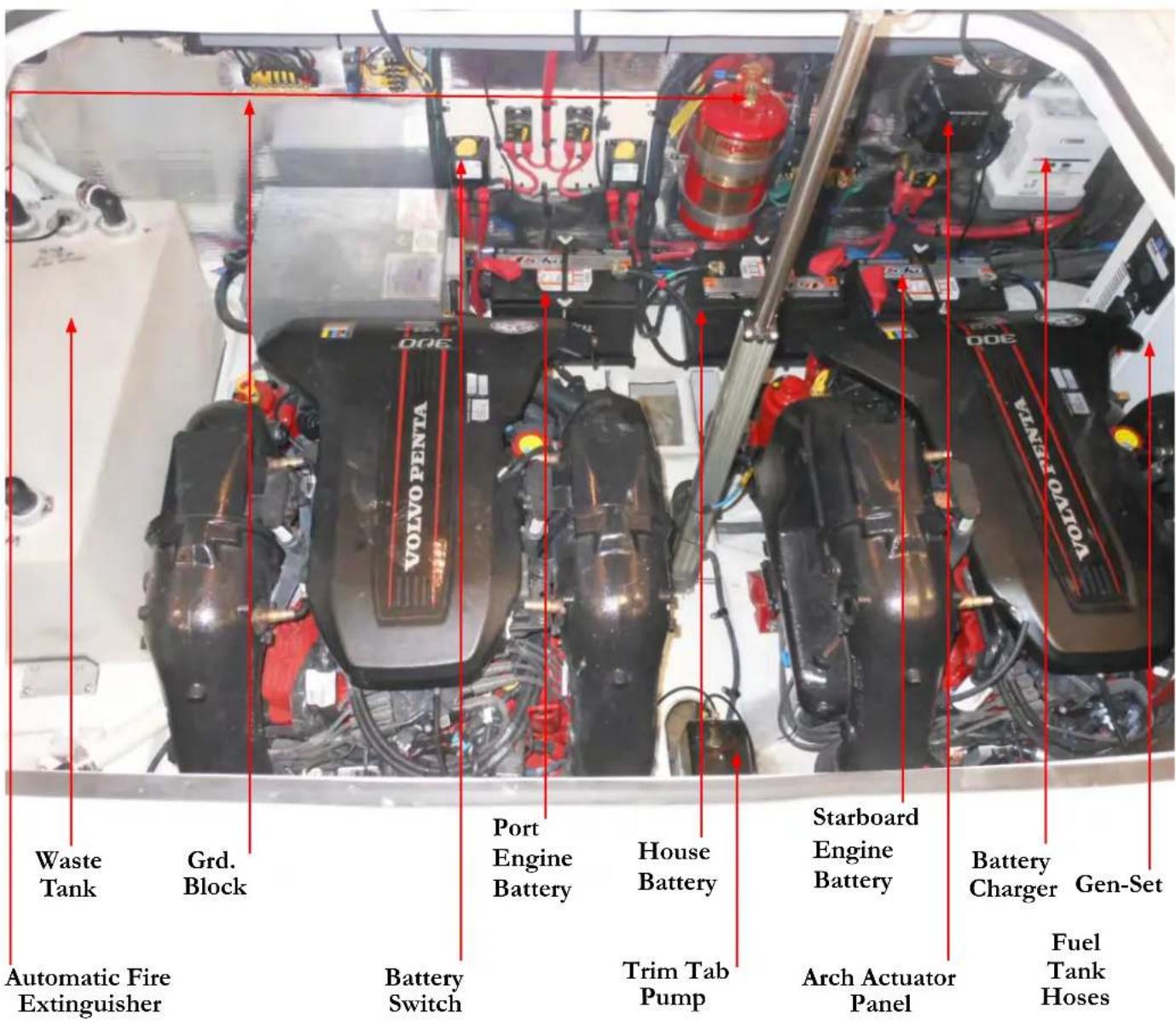 Waste Tank Grd. Block Port Engine Battery House Battery Starboard Engine Battery Battery Charger Gen-Set Automatic Fire Extinguisher Battery Switch Trim Tab Pump Arch Actuator Panel Fuel Tank Hoses