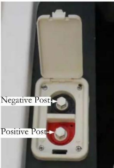 Negative Post- Positive Post-