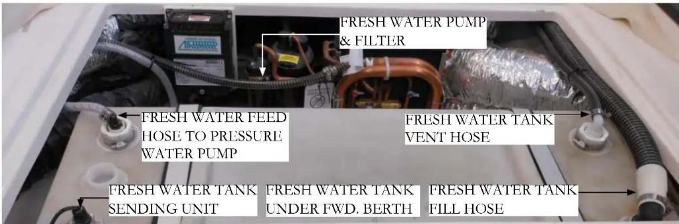 FRESH WATER PUMP & FILTER FRESH WATER FEED HOSE TO PRESSURE WATER PUMP FRESH WATER TANK VENT HOSE FRESH WATER TANK SENDING UNIT FRESH WATER TANK UNDER FWD. BERTH FRESH WATER TANK FILL HOSE