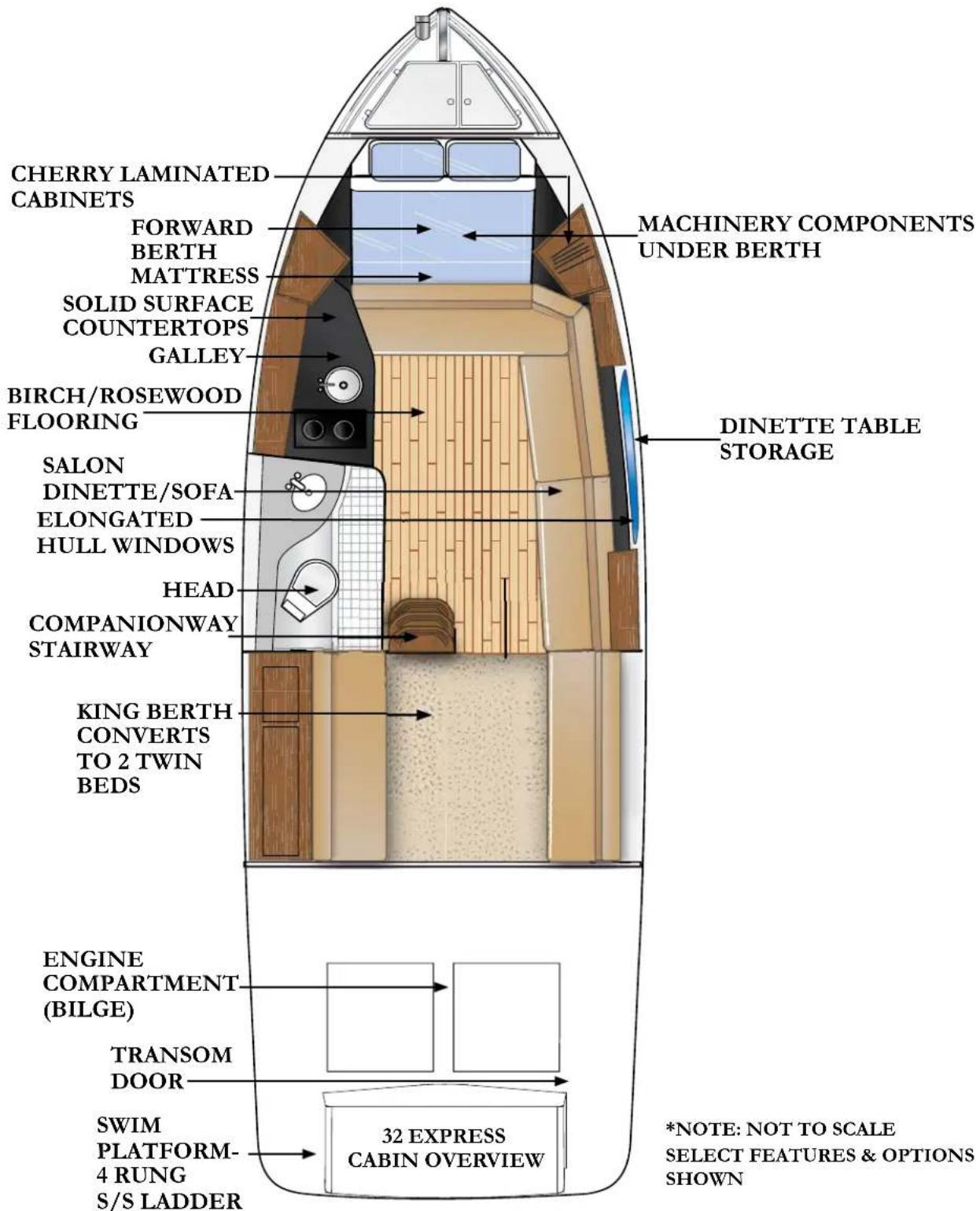 CHERRY LAMINATED CABINETS FORWARD BERTH MATTRESS SOLID SURFACE COUNTERTOPS GALLEY BIRCH/ROSEWOOD FLOORING SALON DINETTE/SOFA ELONGATED HULL WINDOWS HEAD COMPANIONWAY STAIRWAY KING BERTH CONVERTS TO 2 TWIN BEDS ENGINE COMPARTMENT (BILGE) TRANSOM DOOR SWIM PLATFORM-4 RUNG S/S LADDER MACHINERY COMPONEN…