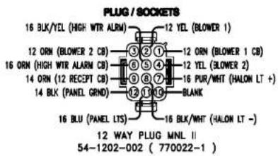 PLUG / SOCKETS 16 BLK/YEL (HIGH WTR ALRM) 12 YEL (BLOWER 1) 12 ORN (BLOWER 2 CB) 12 ORN (BLOWER 1 CB) 16 ORN (HIGH WTR ALARM CB) 12 YEL (BLOWER 2) 14 ORN (12 RECEPT CB) 16 PUR/WHT (HALON LT +) 14 BLK (PANEL GRND) 12 BLK/ BLANK 16 BLU (PANEL LTS) 16 BLK/WHT (HALON LT -) 12 WAY PLUG MNL II 54-1202-002…