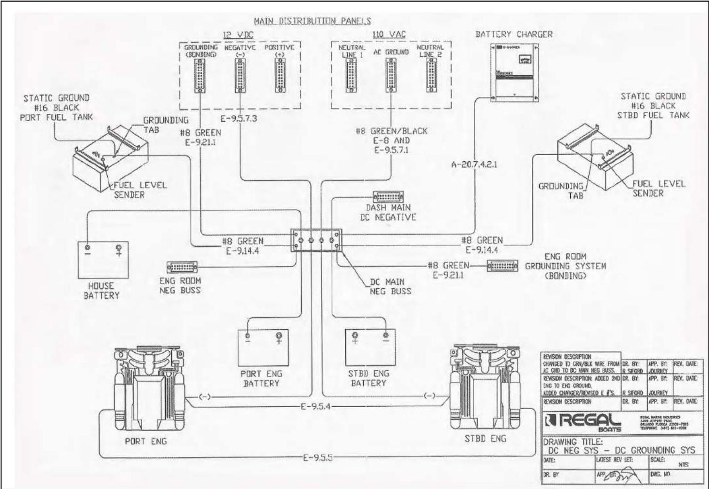 graph TD A["MAIN-DISTRIBUTION PANELS"] --> B["STOCK"] B --> C["12 VDC"] B --> D["110 VAC"] B --> E["BATTERY CHARGER"] B --> F["STBD ENG"] B --> G["STBD ENG BATTERY"] B --> H["PORT ENG BATTERY"] B --> I["HOUSE BATTERY"] B --> J["FUEL LEVEL SENDER"] B --> K["GROUNDING TAB"] B --> L["NEUTRAL LINE 1"] B…