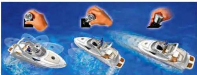 Illustration of three speedboats on blue water, showing different hand positions (no text or symbols)