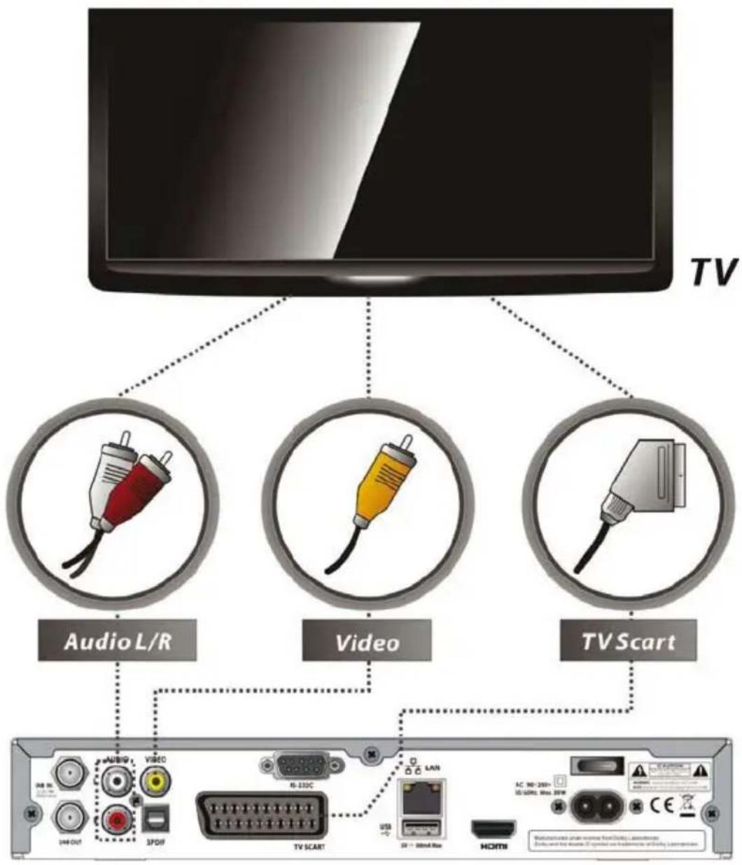 Optibox Gekko HD - Prijímač k TV s Analógovým A/V výstupom - 1