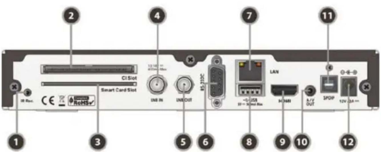 1 2 3 4 5 6 7 8 9 10 11 12 IB Rec. CE Smart Card Slot CI Slot INB IN UNI OUT RS-222C LAN HOMI A/V OUT SPOP 12V 2.8 mm