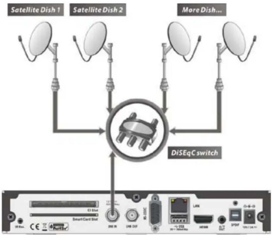 Optibox Gekko HD - Pripojenie satelitu - 2