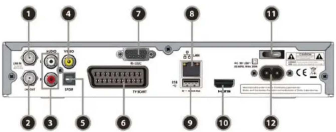 Optibox Gekko HD - Zadný panel - 1