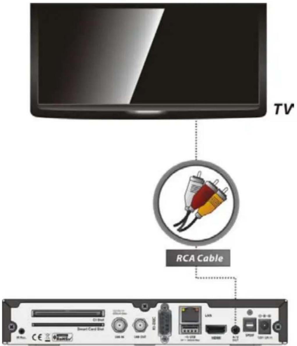 TV RCA Cable C1 Slot Smart Card Slot LAN 56 LAN OUT LAN HDMI A/D OUT SPOD LPG (24.0Hz)