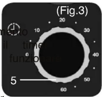 (Fig.3) 10 20 30 40 50 60 5