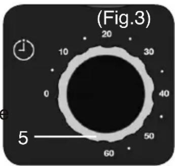 (Fig.3) 10 20 30 40 50 60 5
