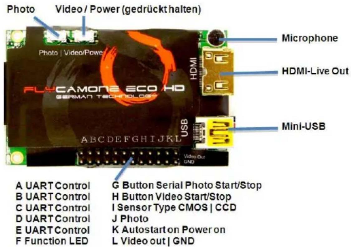 CamOne FCHD80 - Tasten/ Status LED - 2