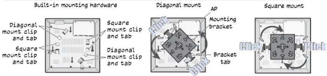 Built-in mounting hardware Diagonal mount clip and tab Square mount clip and tab Diagonal mount clip and tab Diagonal mount AP Mounting bracket Bracket tab Square mount Click