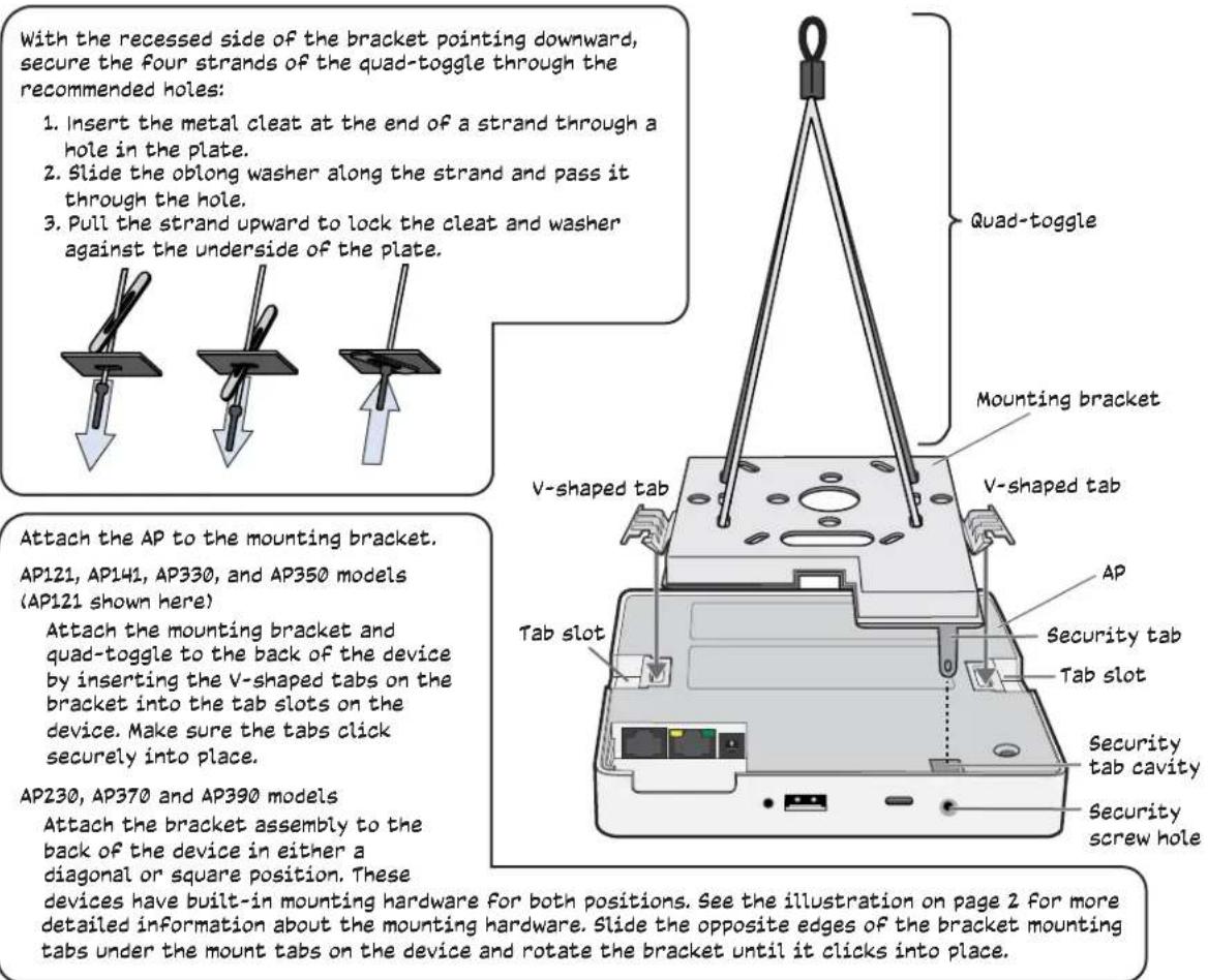 With the recessed side of the bracket pointing downward, secure the four strands of the quad-toggle through the recommended holes: 1. Insert the metal cleat at the end of a strand through a hole in the plate. 2. Slide the oblong washer along the strand and pass it through the hole. 3. Pull the strand upward to lock the cleat and washer against the underside of the plate. Attach the AP to the mounting bracket. AP121, AP141, AP330, and AP350 models (AP121 shown here) Attach the mounting bracket and quad-toggle to the back of the device by inserting the V-shaped tabs on the bracket into the tab slots on the device. Make sure the tabs click securely into place. AP230, AP370 and AP390 models Attach the bracket assembly to the back of the device in either a diagonal or square position. These devices have built-in mounting hardware for both positions. See the illustration on page 2 for more detailed information about the mounting hardware. Slide the opposite edges of the bracket mounting tabs under the mount tabs on the device and rotate the bracket until it clicks into place.